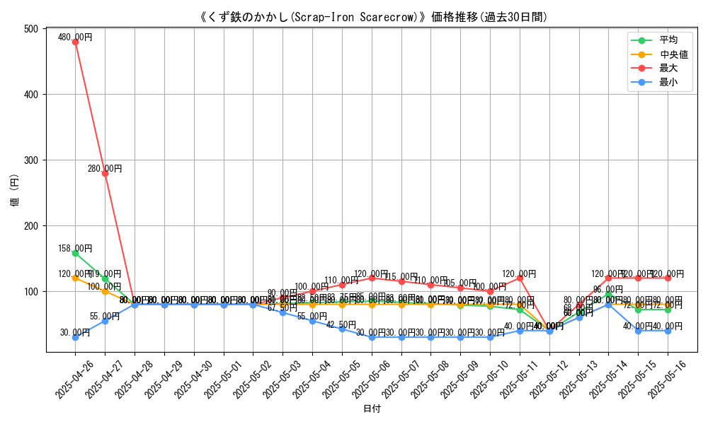 graph_card_112925