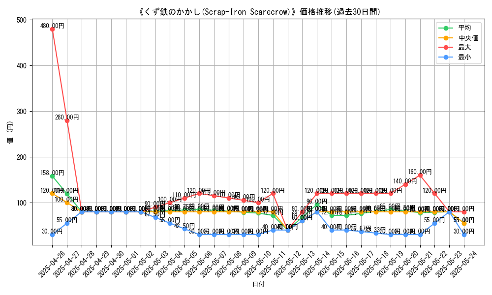 graph_card_112925