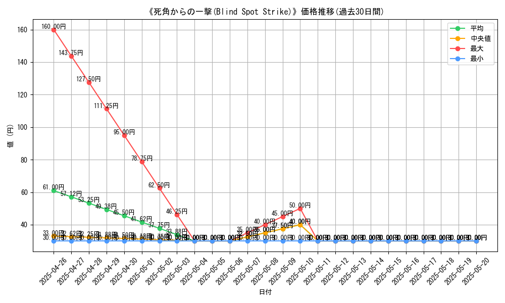 graph_card_112926