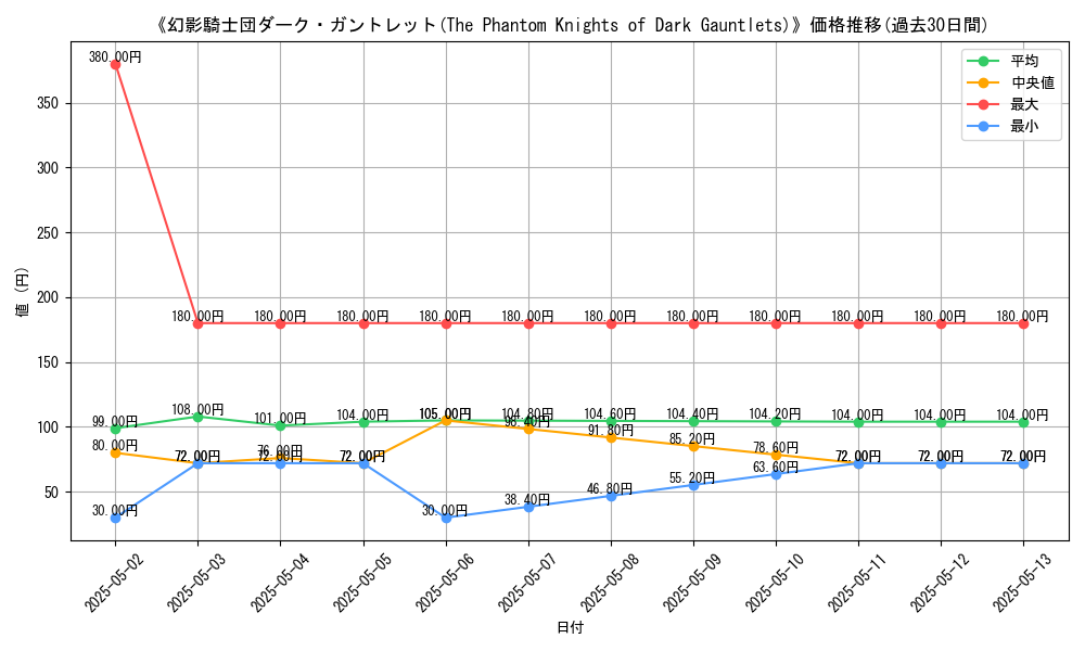 graph_card_112928