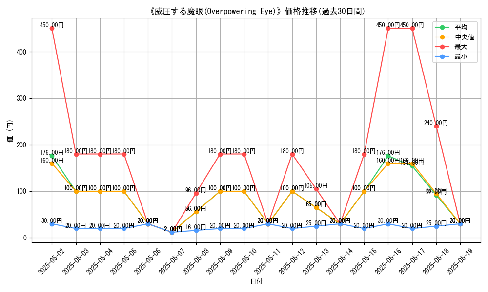 graph_card_112930