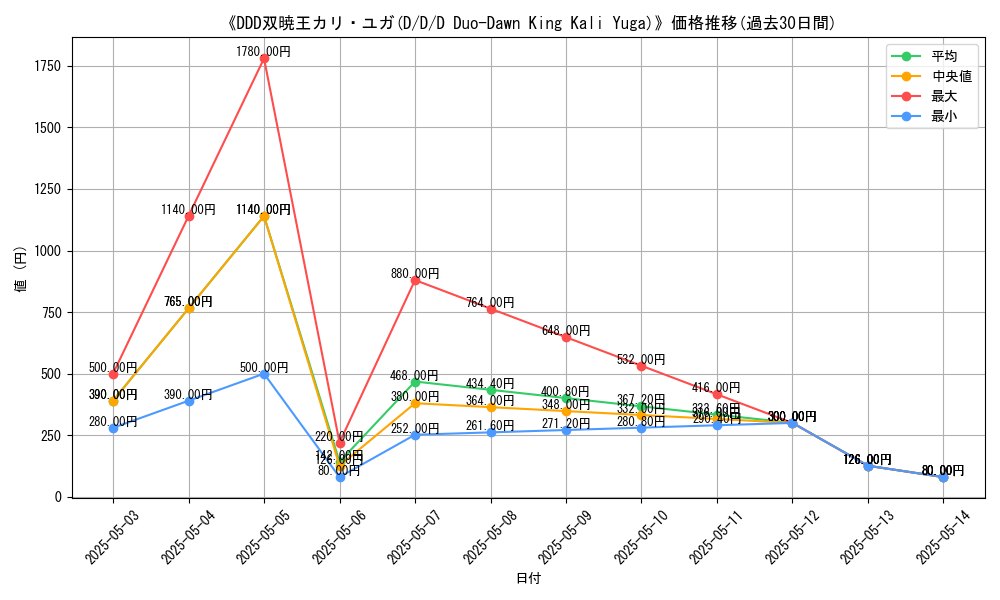 graph_card_112931
