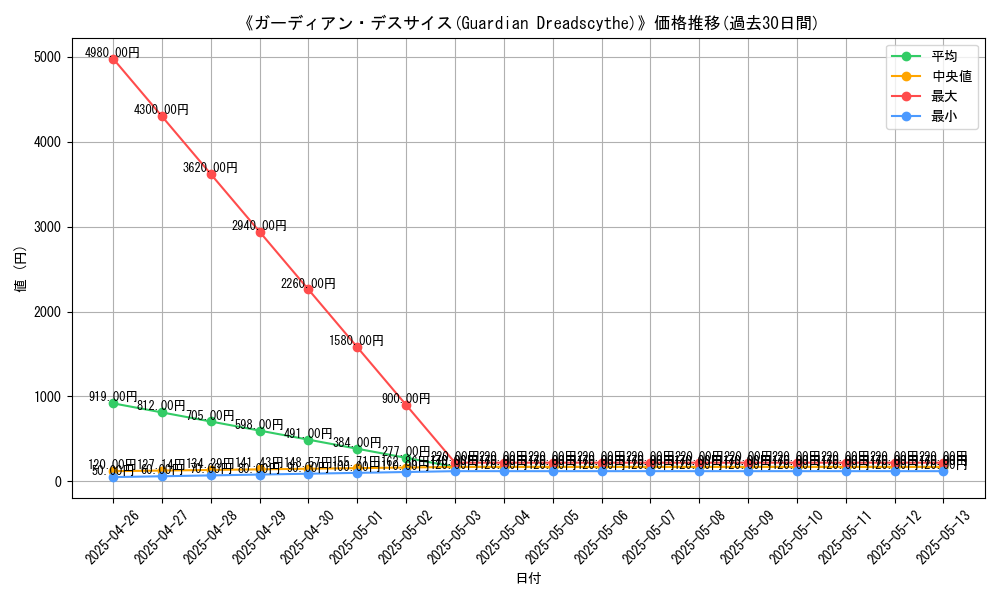 graph_card_112932