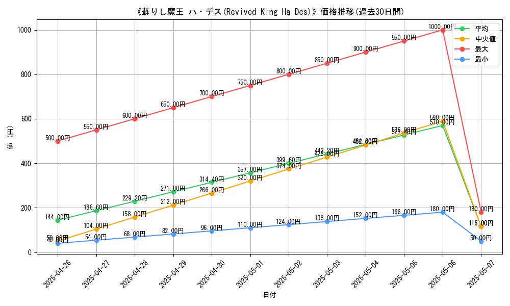 graph_card_112934