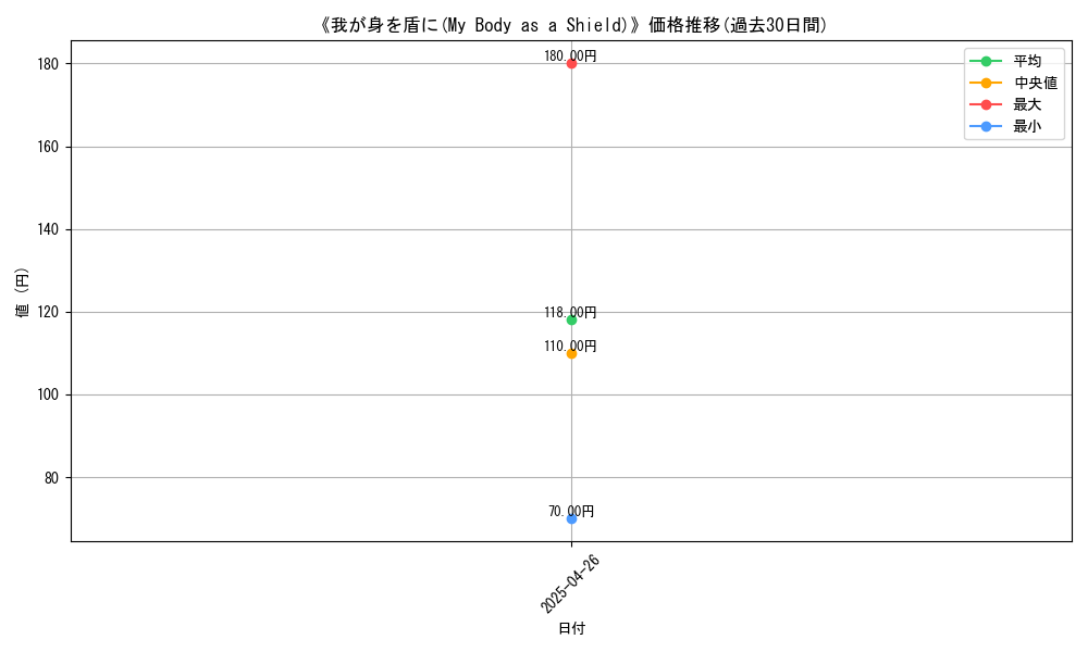 graph_card_112938