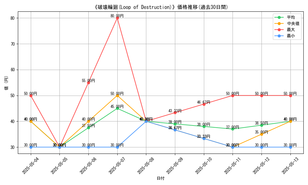 graph_card_112945