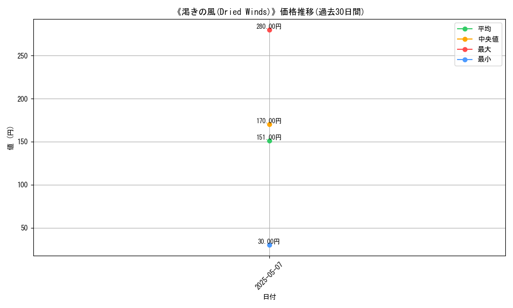 graph_card_112948