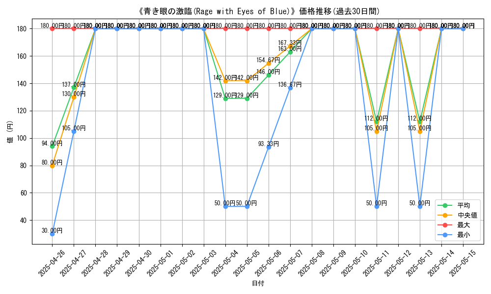 graph_card_112950