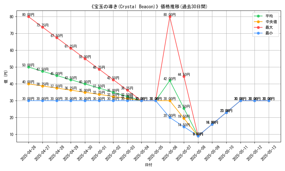 graph_card_112952