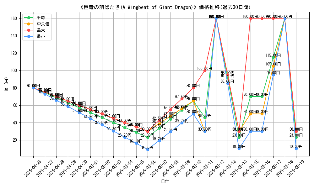 graph_card_112955
