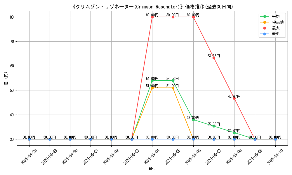 graph_card_112967