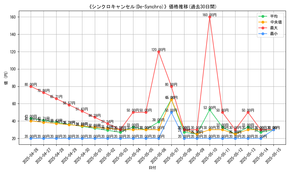 graph_card_112970