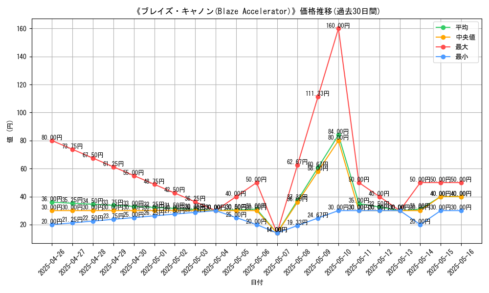 graph_card_112972