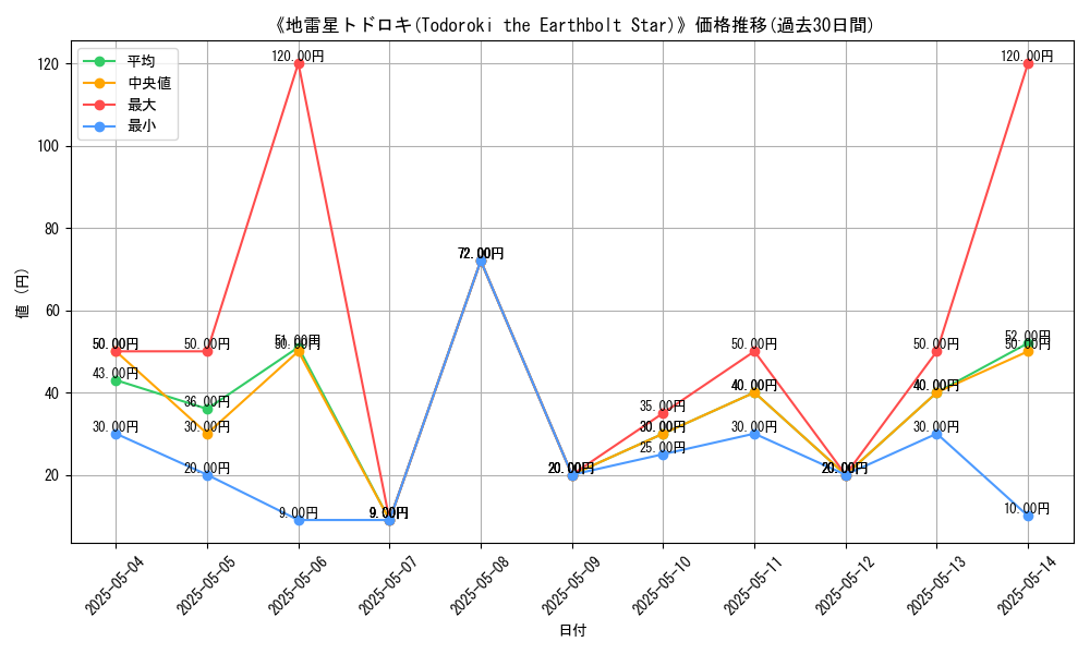 graph_card_112978