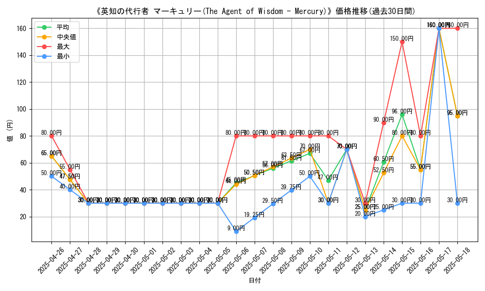 graph_card_112982