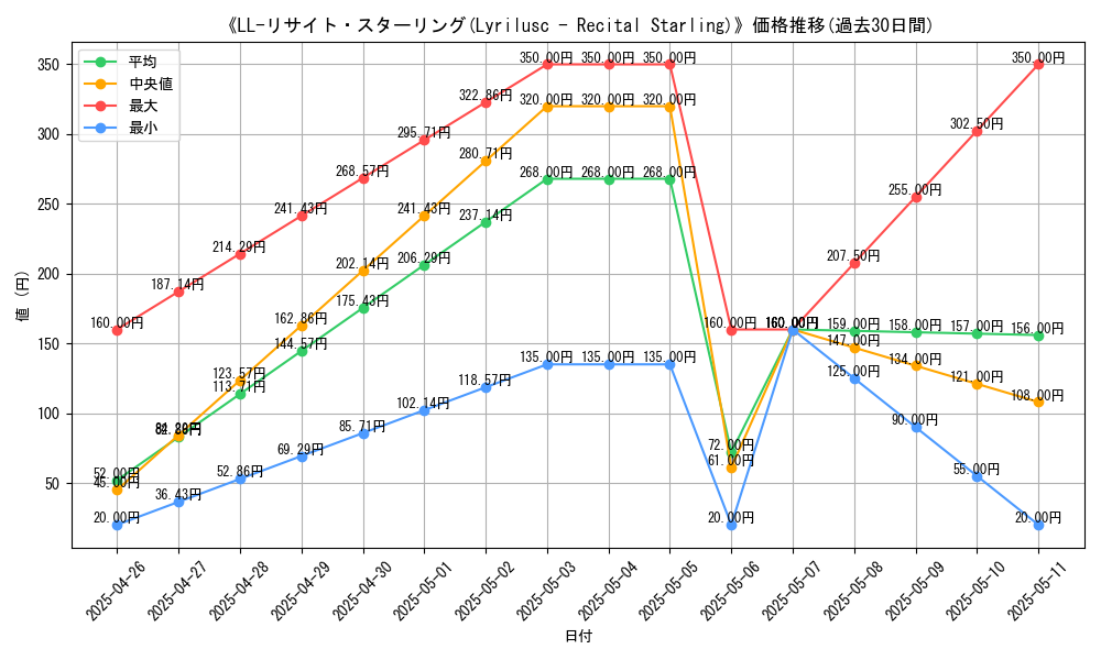 graph_card_112990