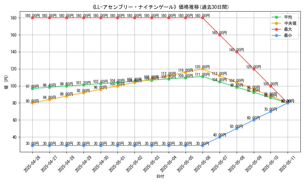 graph_card_112991