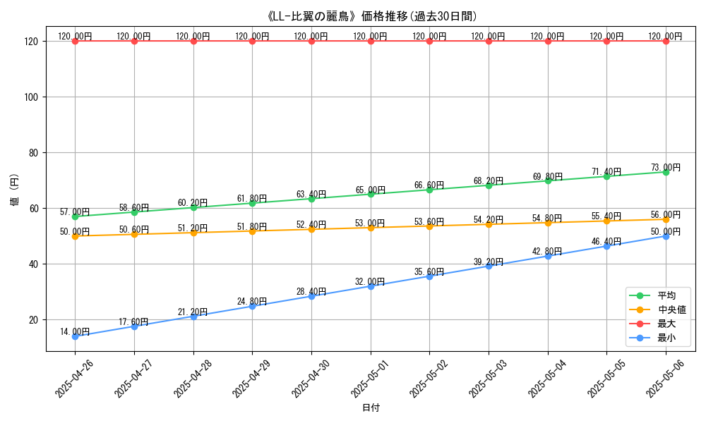 graph_card_112992