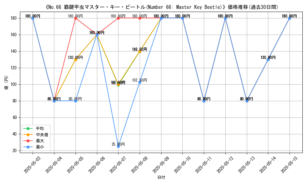 graph_card_112994