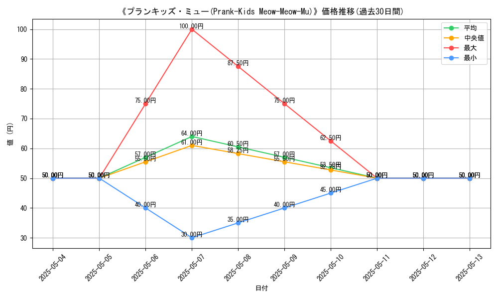graph_card_112998