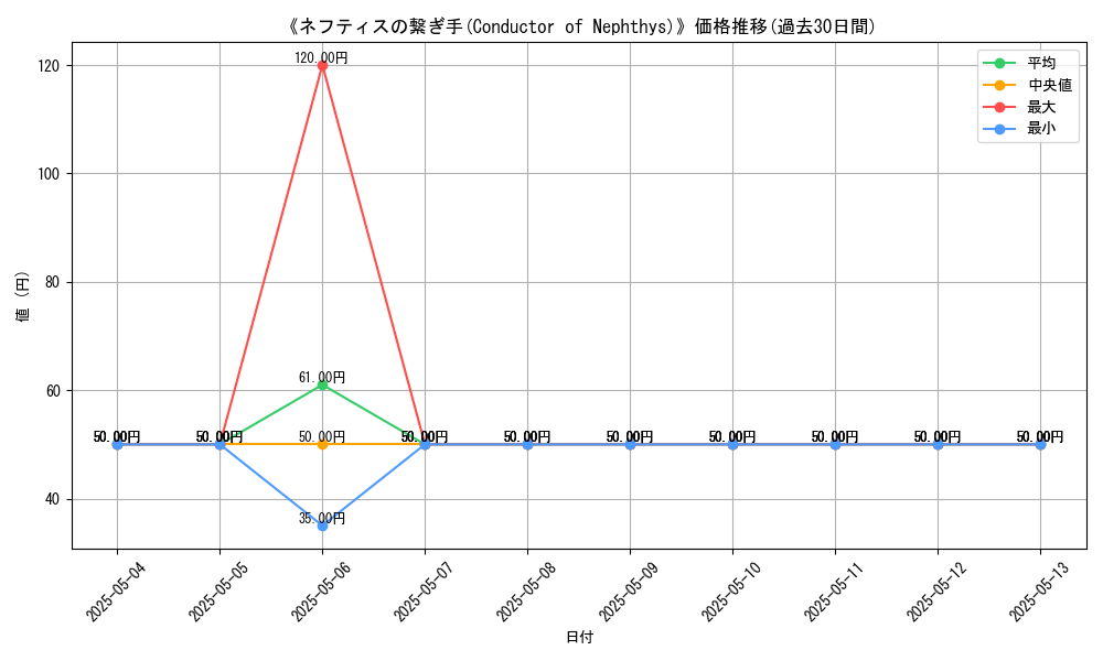 graph_card_113001