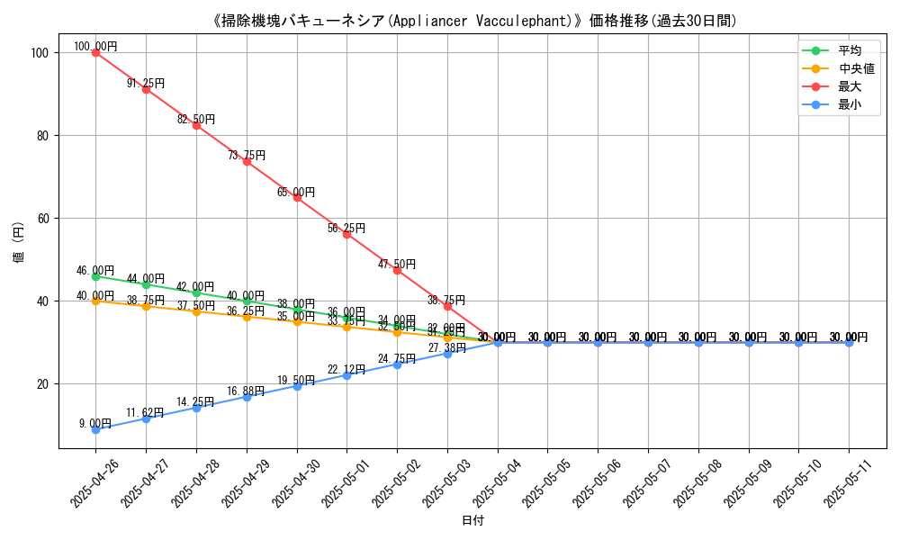 graph_card_113002