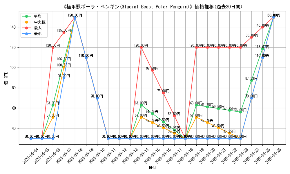 graph_card_113003