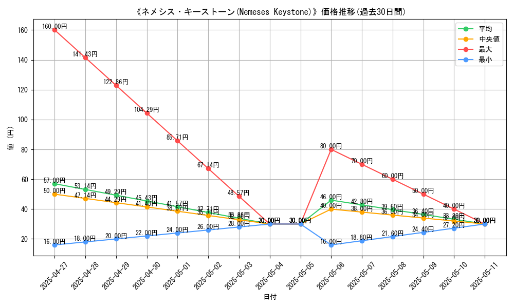 graph_card_113006