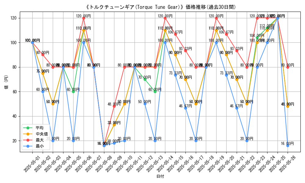 graph_card_113009
