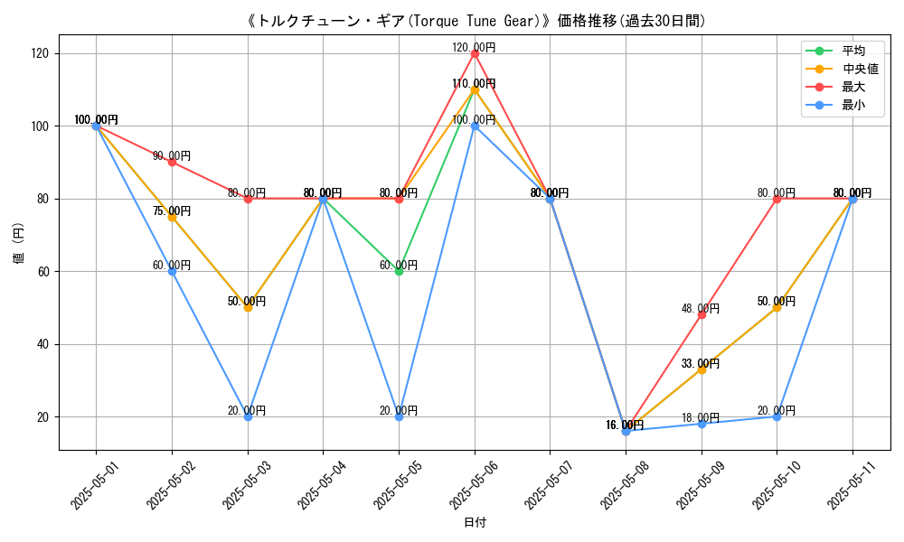 graph_card_113009