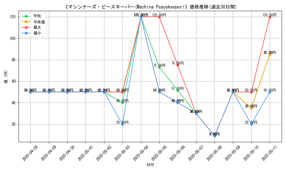 graph_card_113010