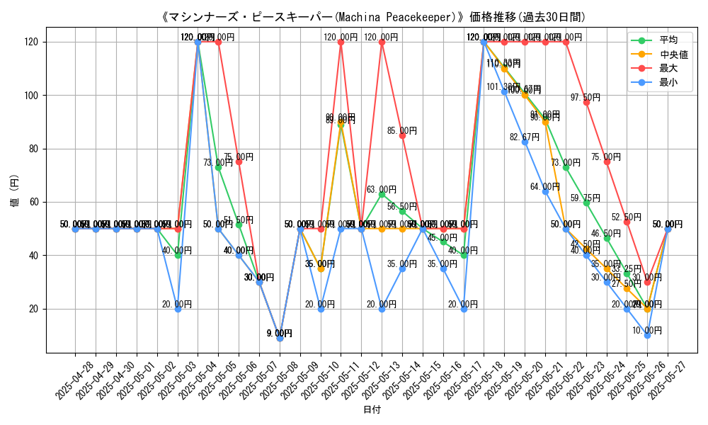 graph_card_113010