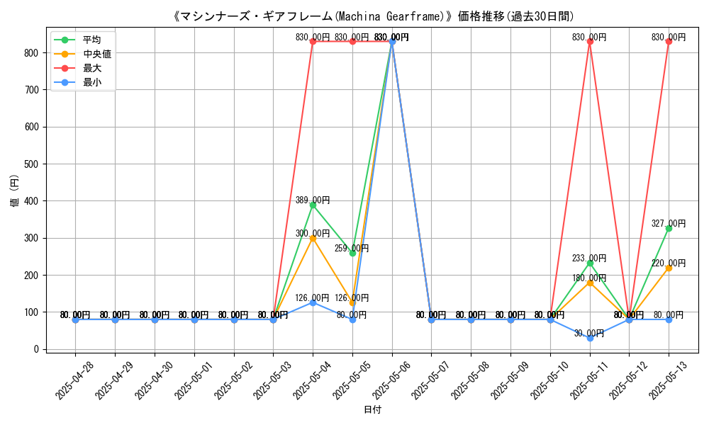 graph_card_113011