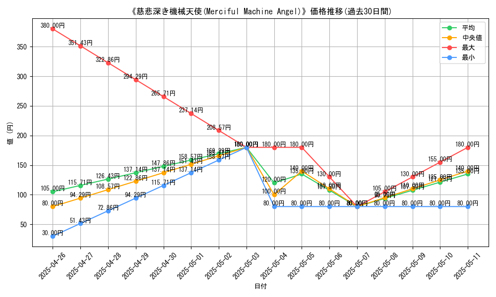 graph_card_113014