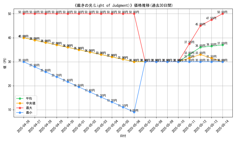 graph_card_113020