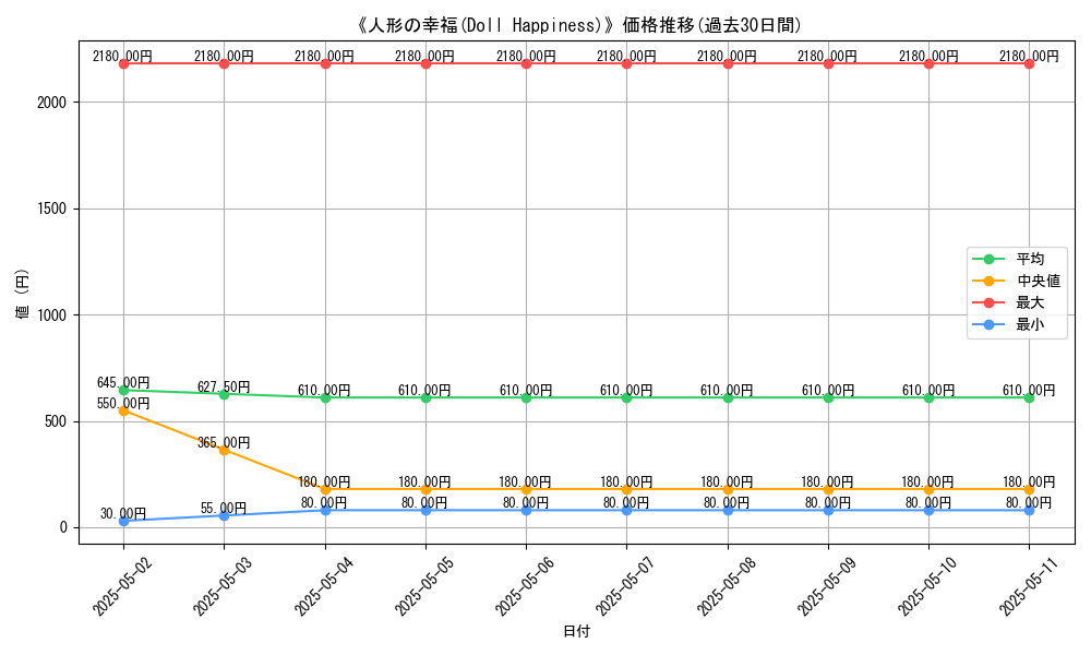 graph_card_113026