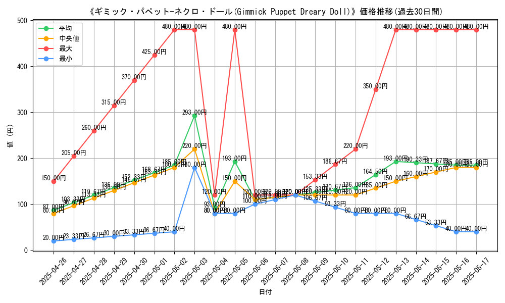 graph_card_113029