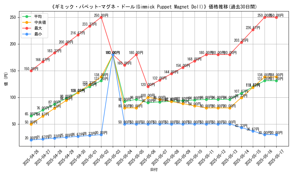 graph_card_113030