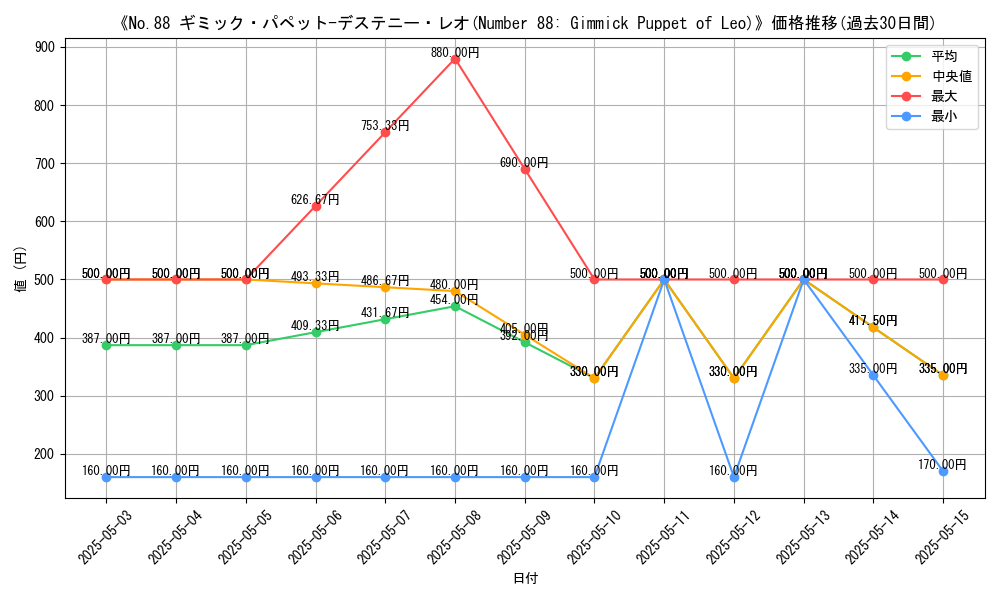 graph_card_113034
