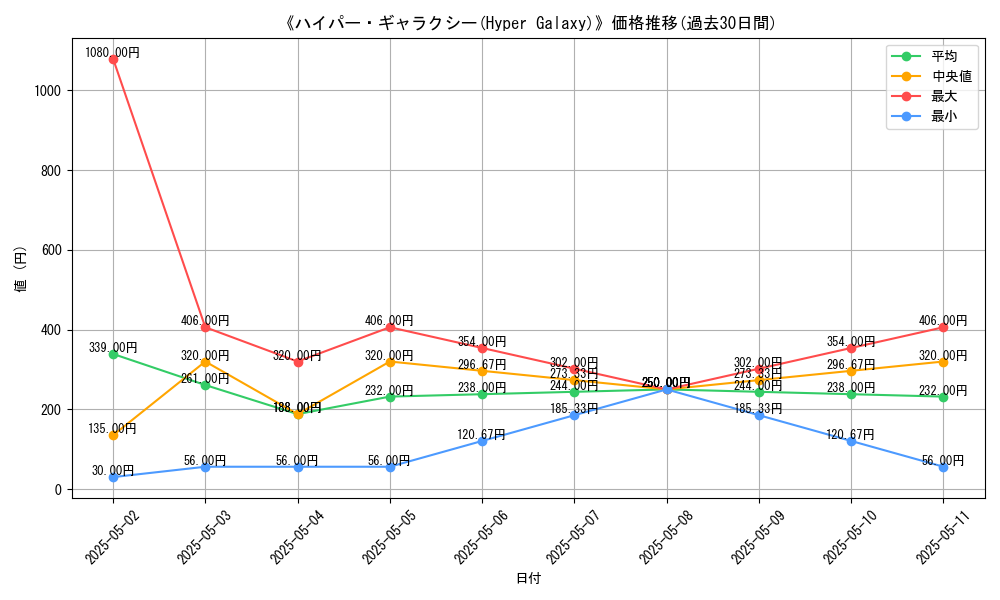graph_card_113035