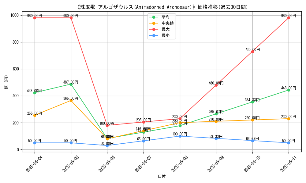graph_card_113037