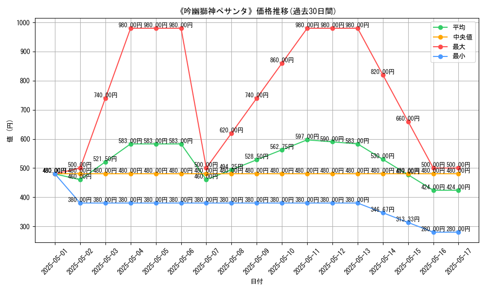 graph_card_113038