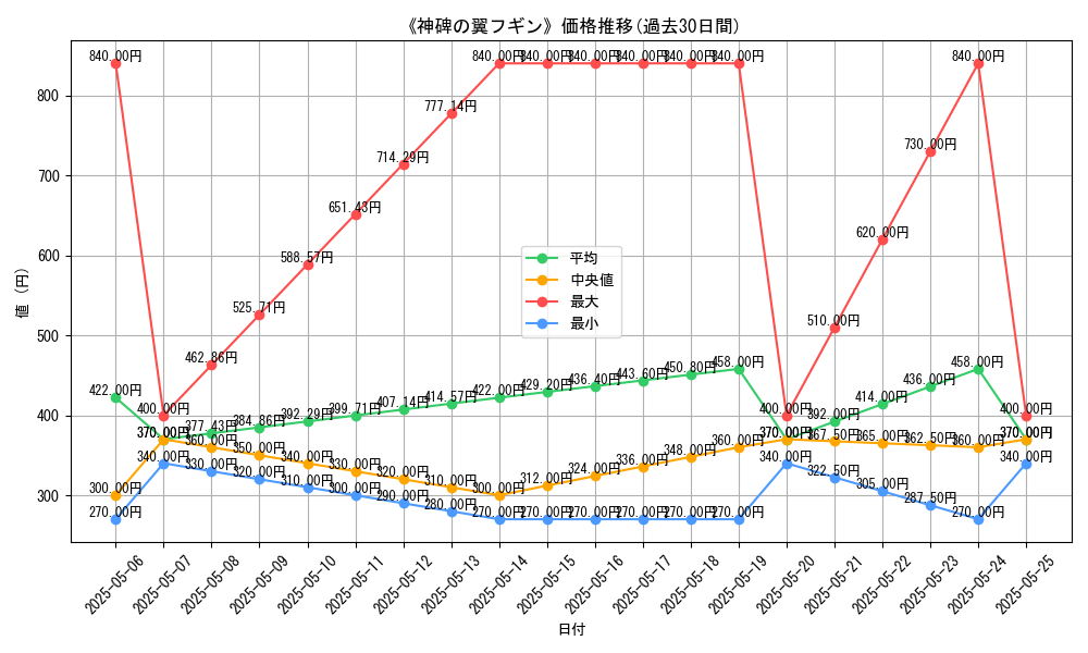 graph_card_113041