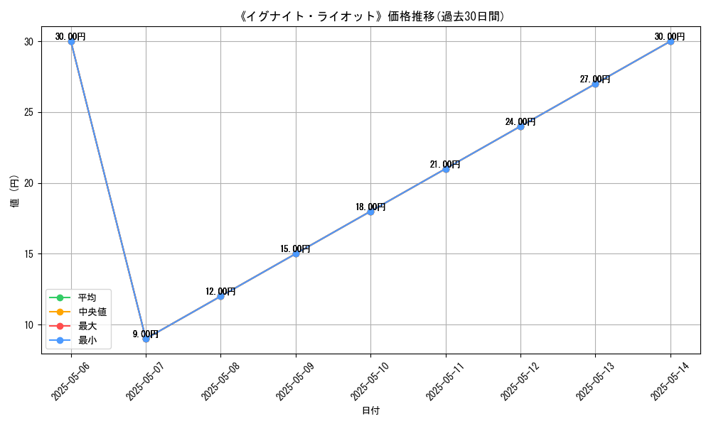graph_card_113057
