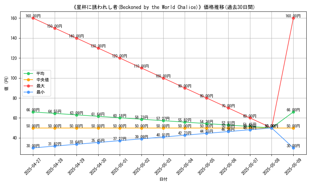 graph_card_113059