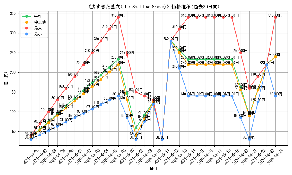 graph_card_113062