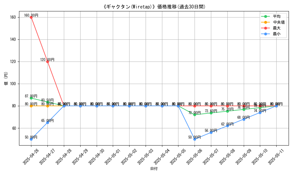 graph_card_113063