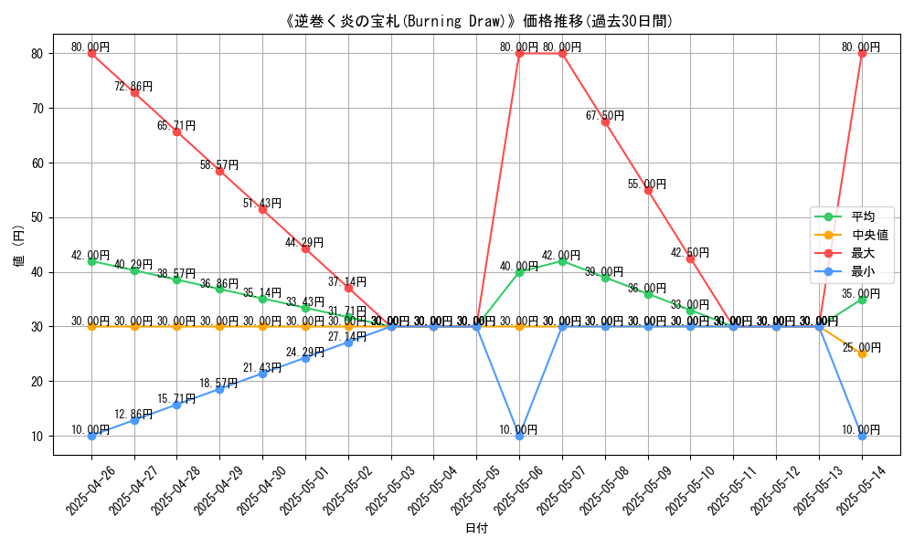 graph_card_113064