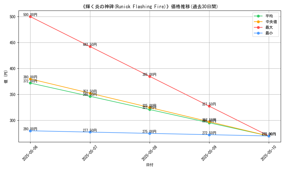 graph_card_113067