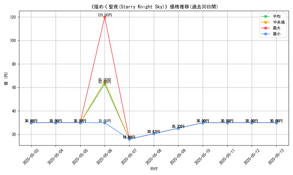 graph_card_113068